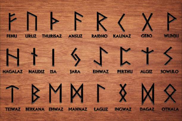 Alfabeto Futhark